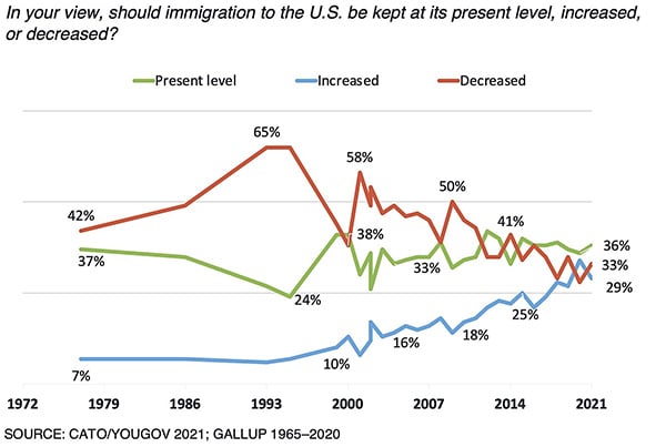 Support- Immigration