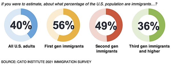 immigrant-estimation
