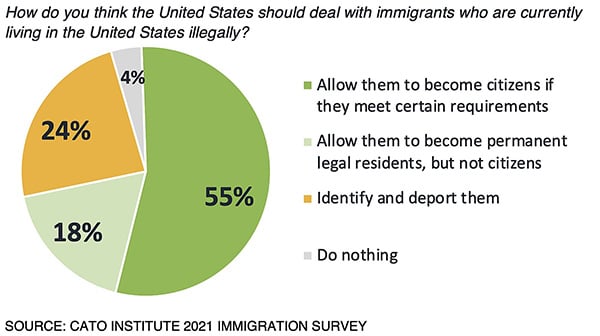 pathway-citizenship